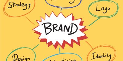 Brand words illustration