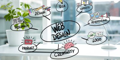 Maximize Your Online Potential with Web Development by The Website Makers